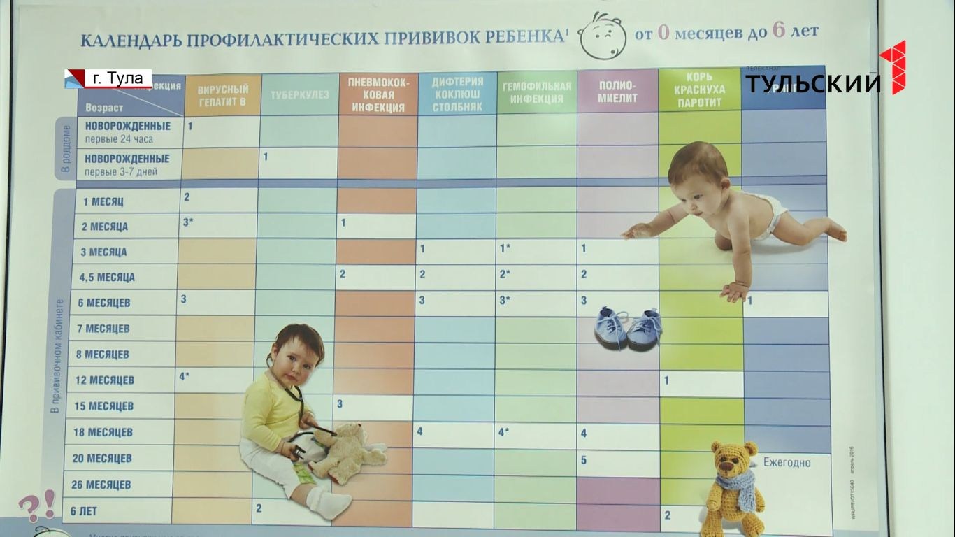 Календарь прививок корь краснуха