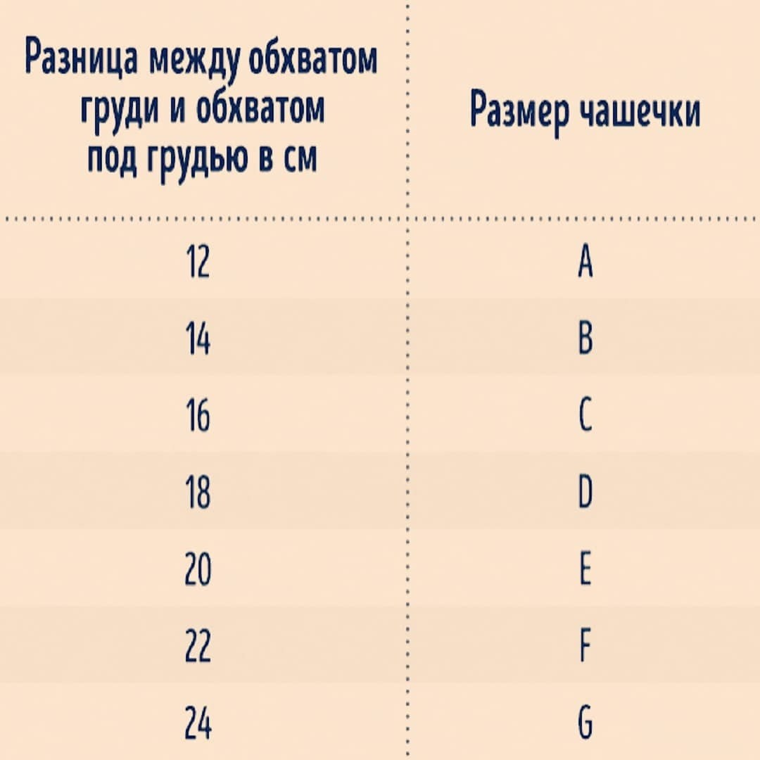 Разница между обхватом