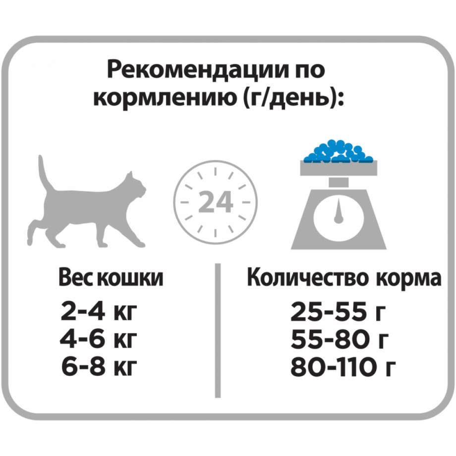Корм для стерилизованных кошек Purina Pro Plan Sterilised для профилактики мкб, с кроликом 200 г