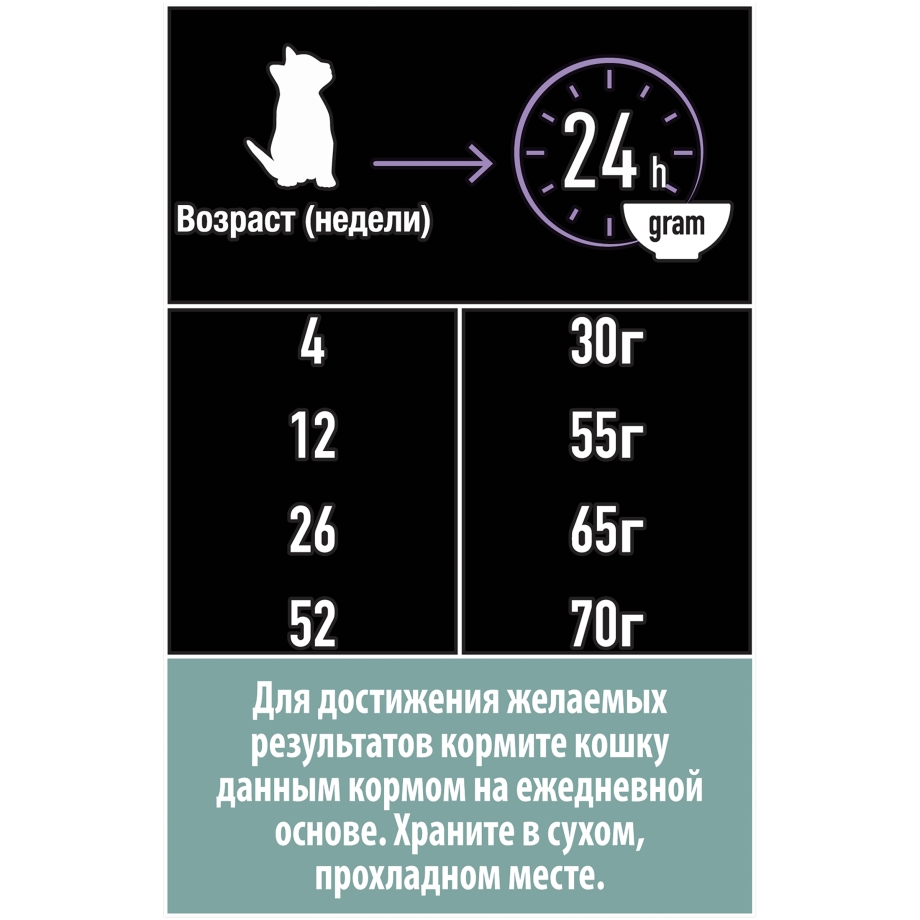 Сухой корм Pro Plan® для котят до года (с высоким содержанием курицы), 400 гр