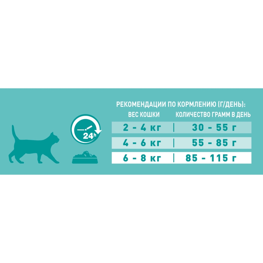 Корм для стерилизованных кошек Purina one с курицей и с цельными злаками 750 г