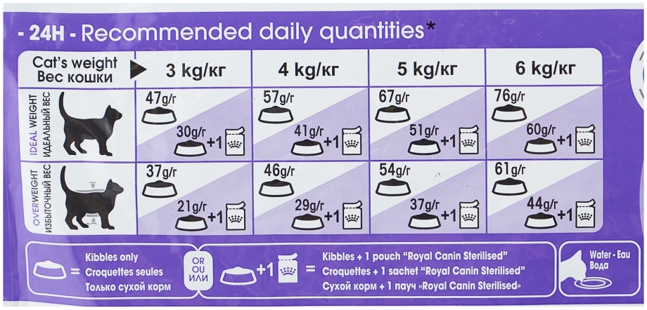 Корм для стерилизованных кошек Royal Canin 37 2 кг