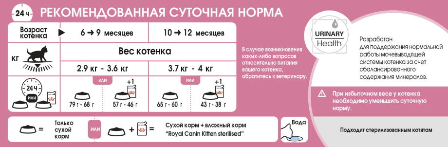 Суточная норма сухого корма для котят 6 месяцев