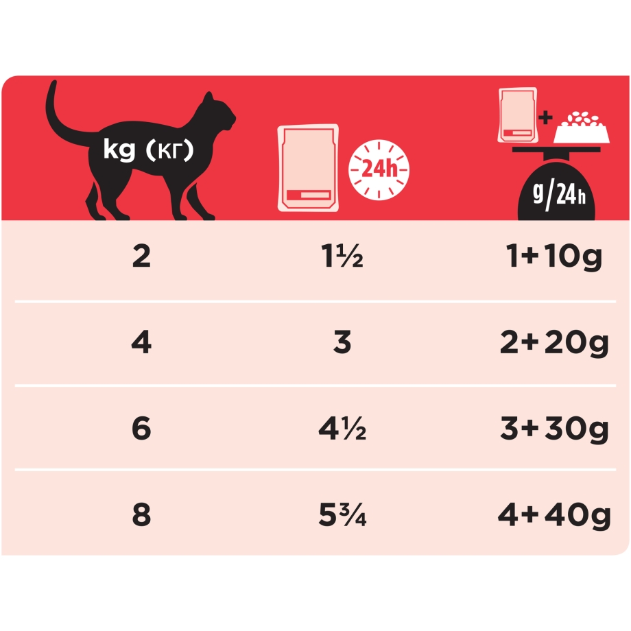 Корм для кошек Pro Plan Veterinary Diets (0.085 кг) 1 шт. Feline DM Diabetes Management Beef Pouch