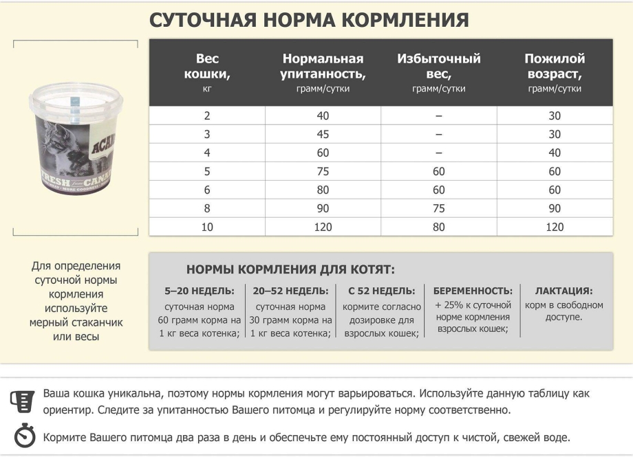 Нормы кормления кошек сухим кормом таблица