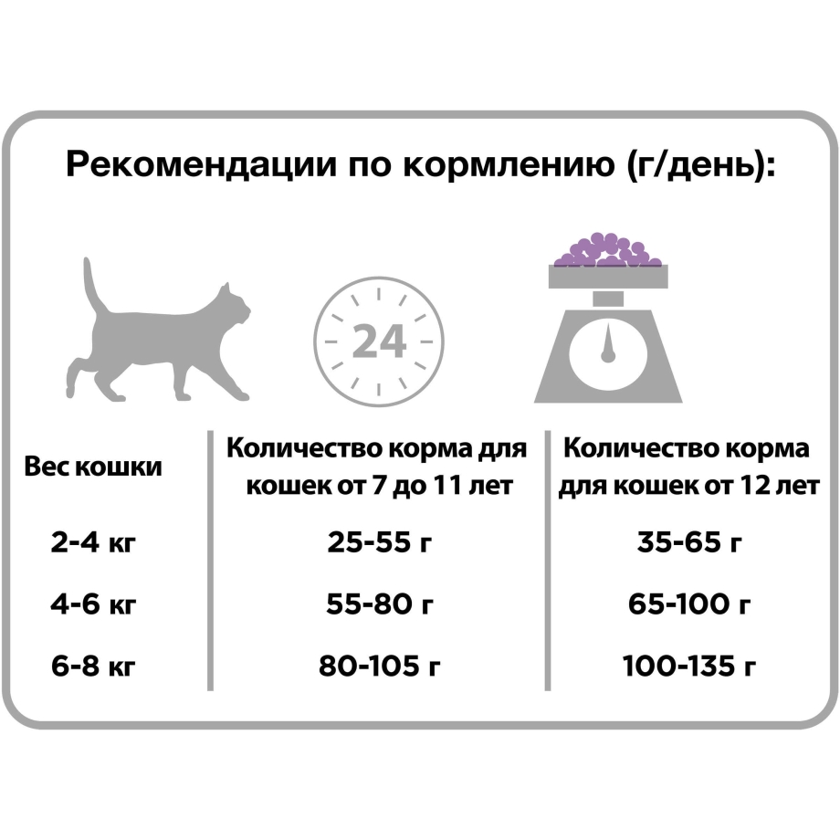 Норма сухого корма для кошек