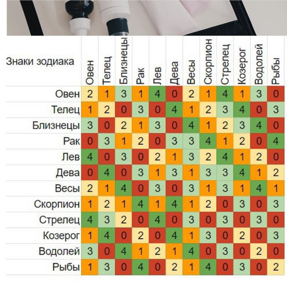 Совместимость знаков з