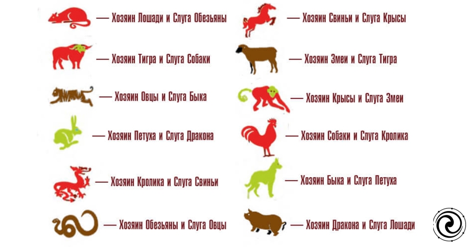 Совместимость для года лошади