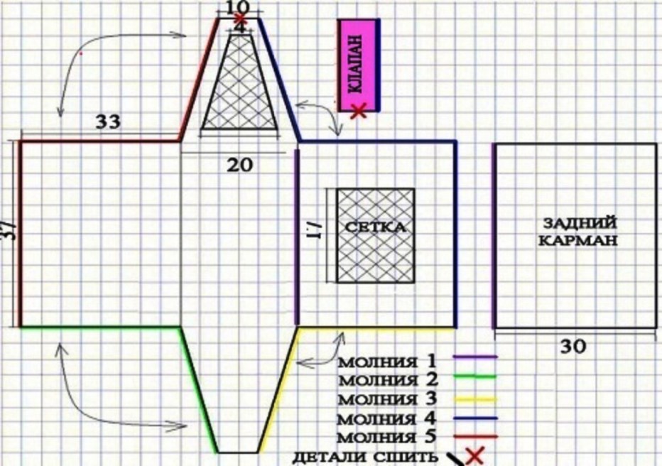 Переноски для собак мелких пород своими руками выкройки