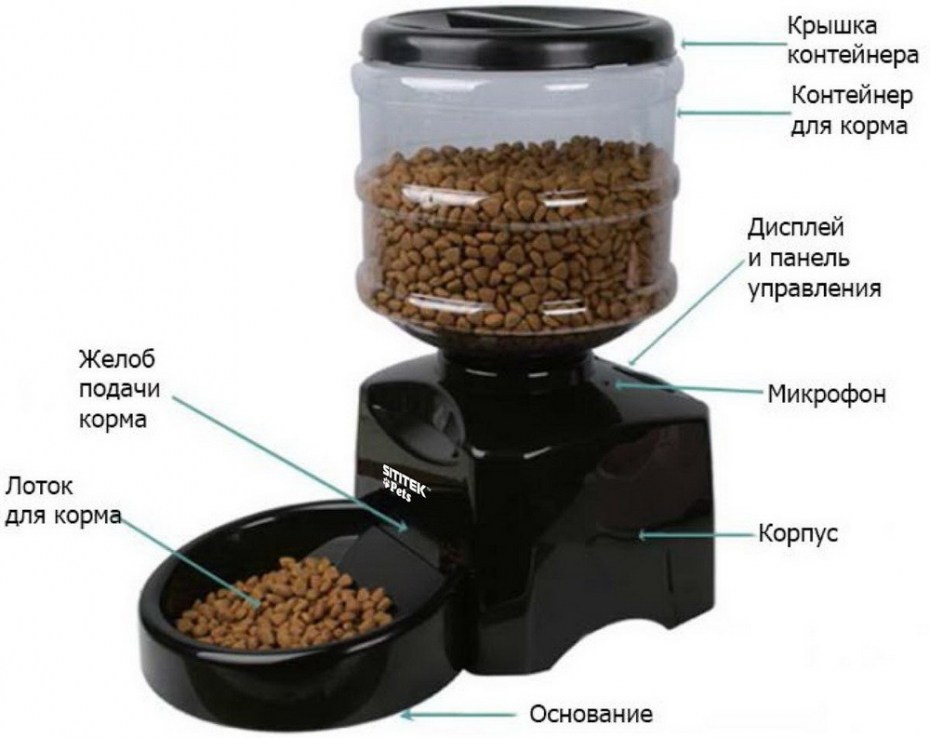Автокормушки для собак Pet Feeder