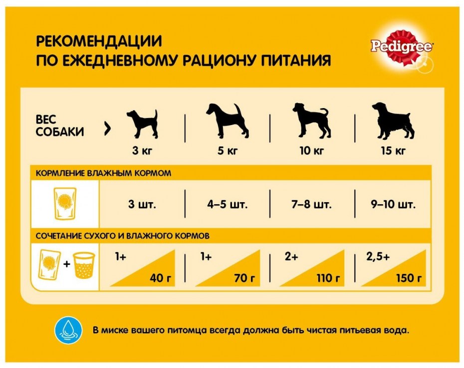 Педигри для собак 100г сухой