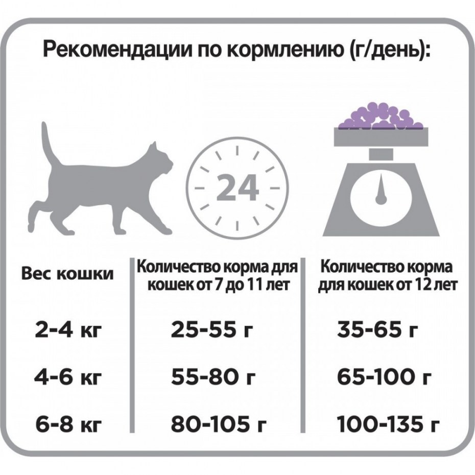 Норма сухого корма для кошек в день таблица Проплан