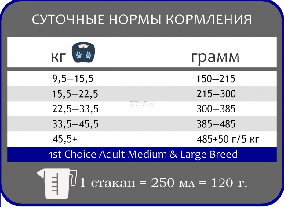 Корм 1st choice для собак норма кормления