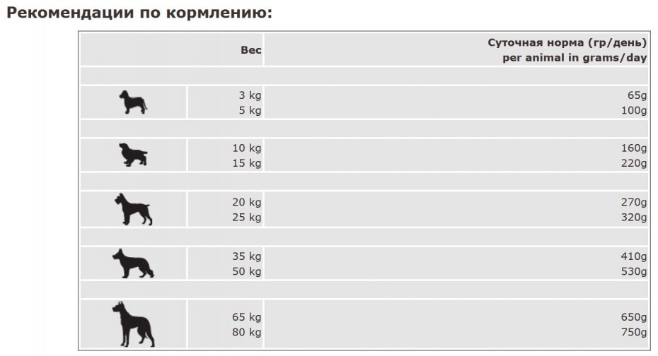 Корм для собак Belcando Adult Multi-Croc для собак средних и крупных пород с нормальным уровнем активности