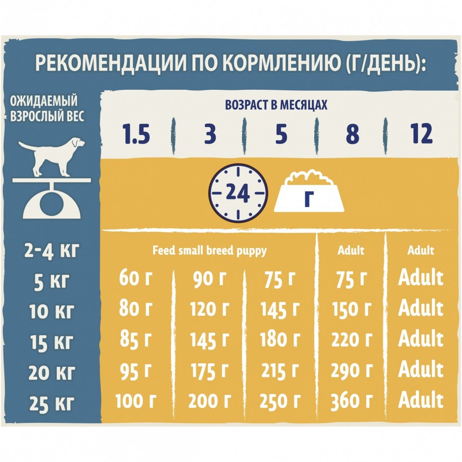 Нормы сухогоеорма для собак