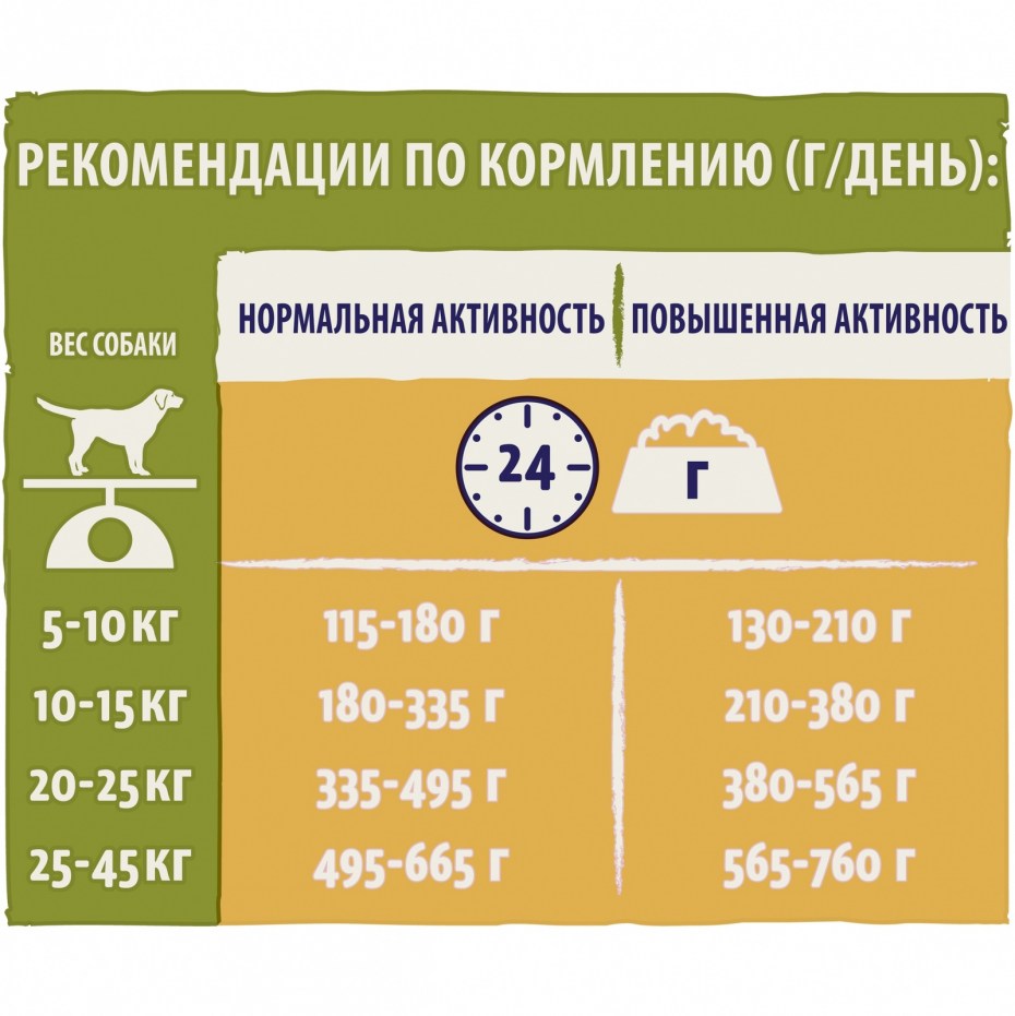 Норма сухого корма для собак