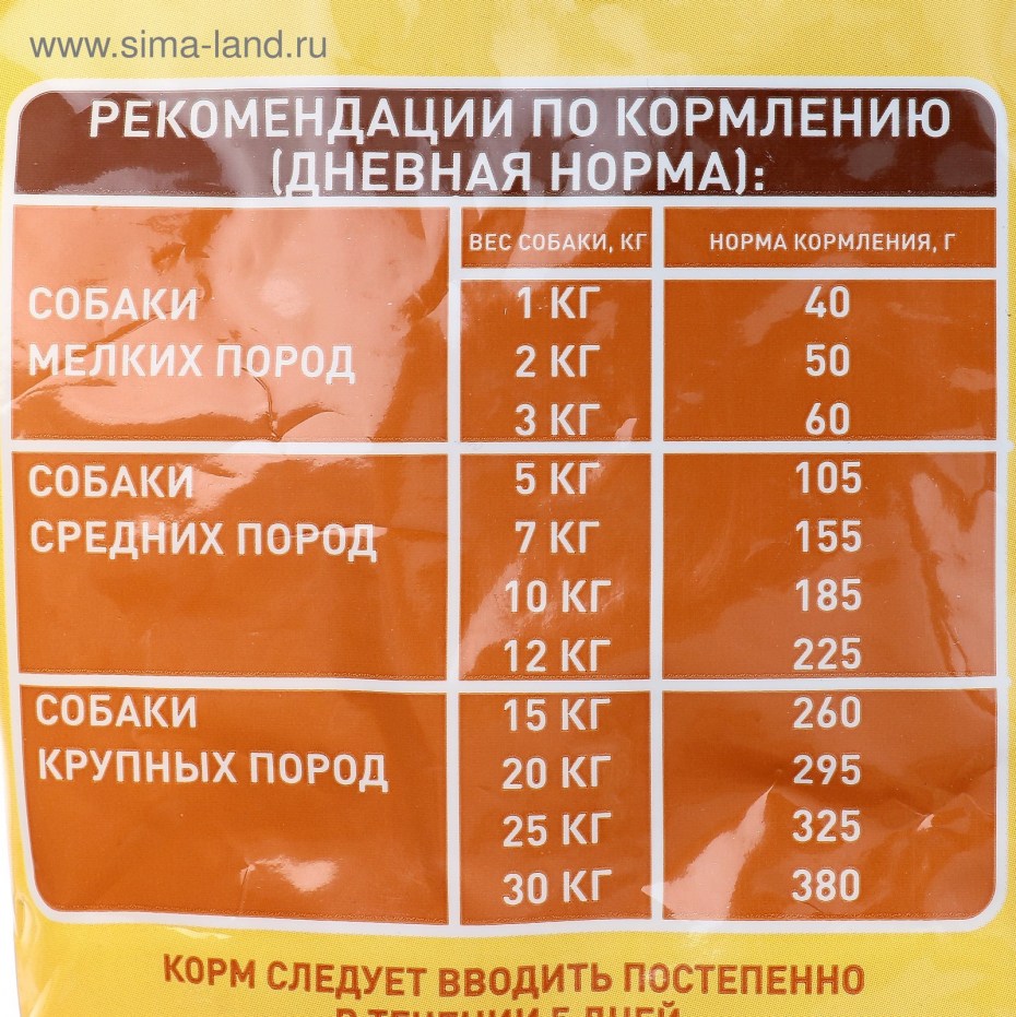 Норма корма для собак