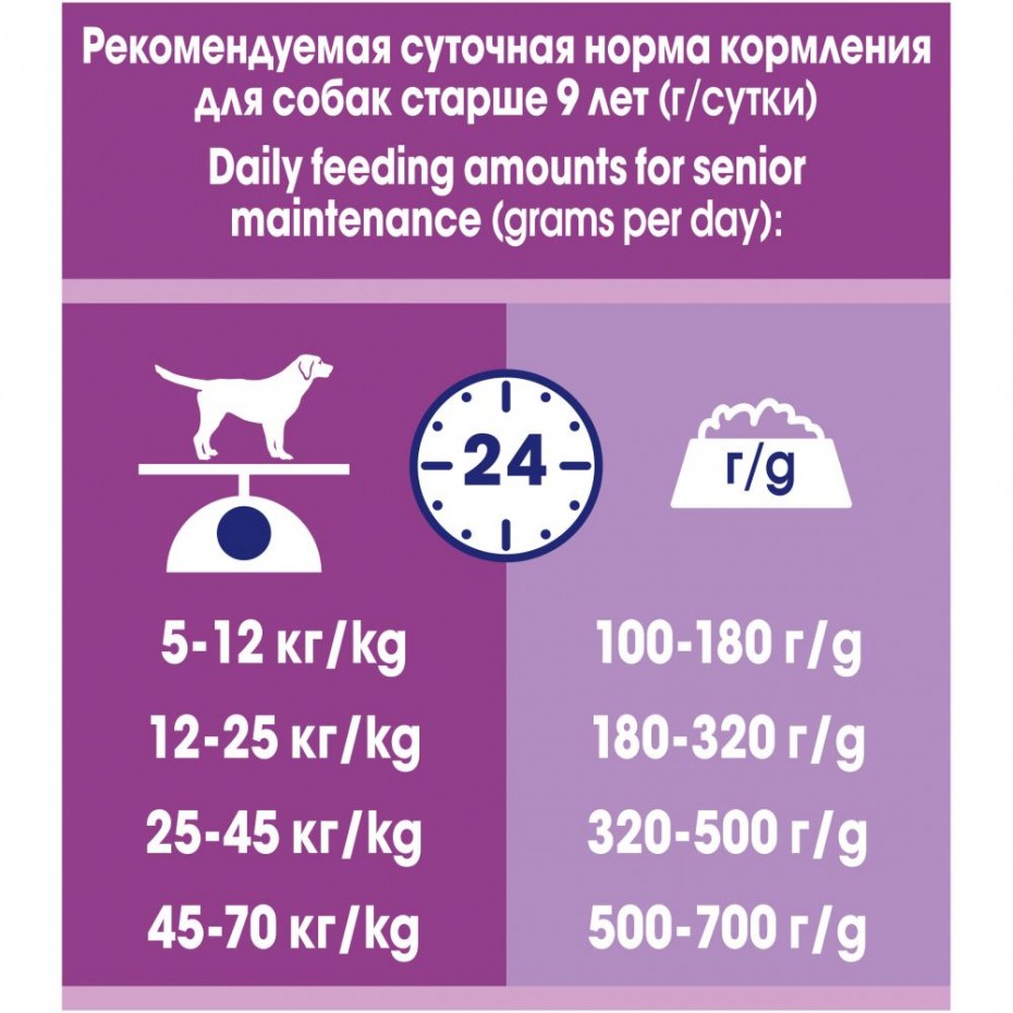 Норма сухого корма для собак
