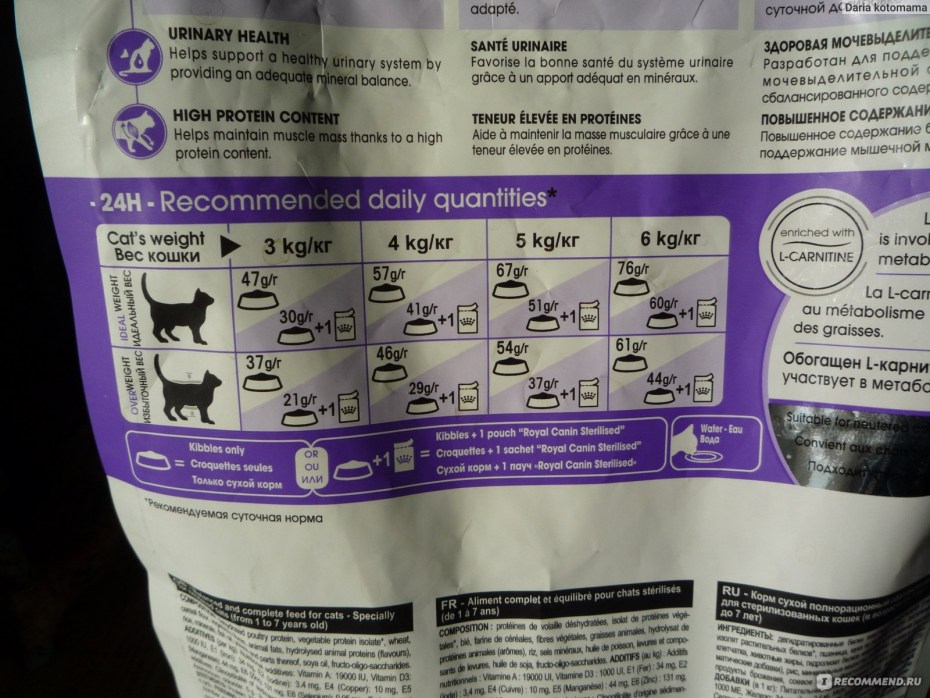 Royal Canin для котят Sterilised норма