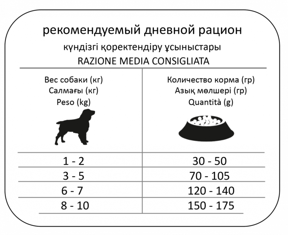 Дневной рацион собаки
