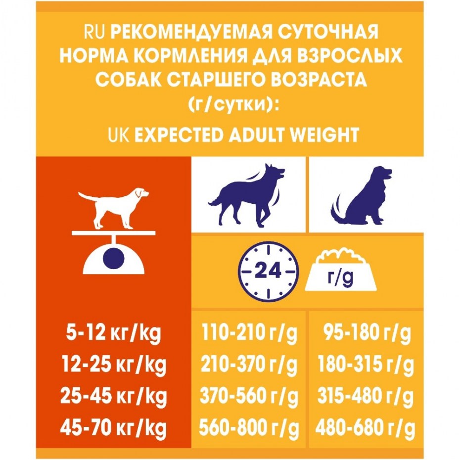 Dog Chow корм для собак норма кормления
