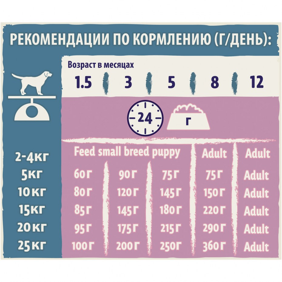 Дог чау корм для собак таблица кормления