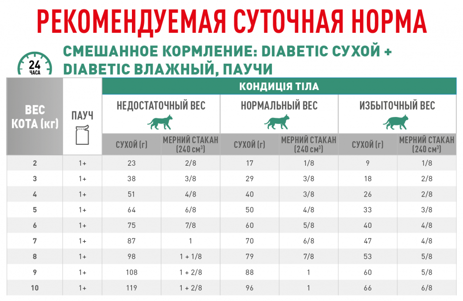 Сахарный диабет нормы кома