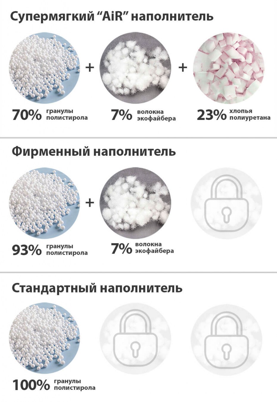 Виды наполнителей для стульев
