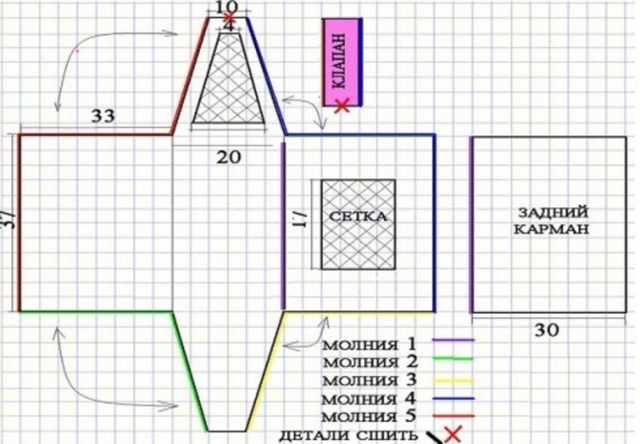 Переноски для собак мелких пород своими руками выкройки