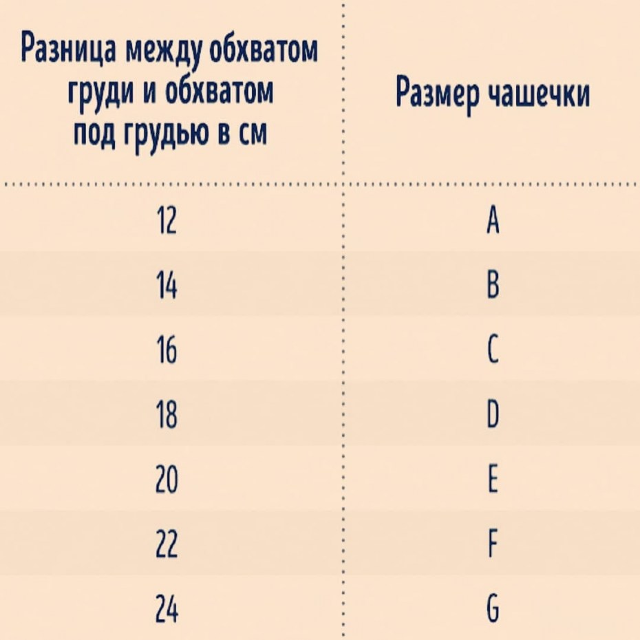 разница между обхватом груди и фото 1