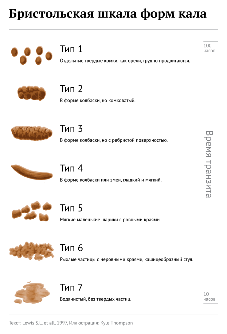 Комки в стуле грудничка