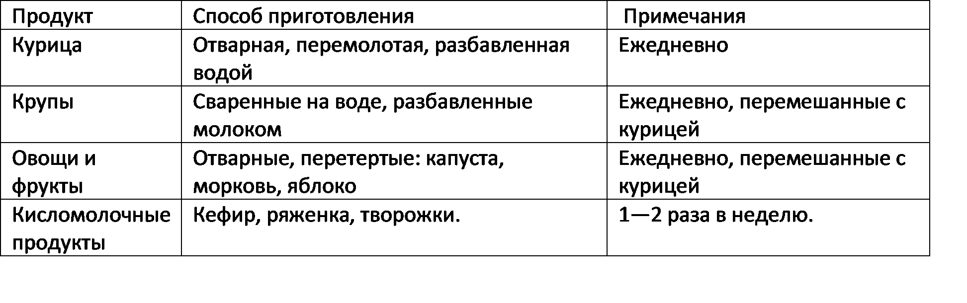 Как кормить месячного котенка без кошки. Кормление 2 месячного котенка. Чем кормить котенка шотландца 1 месяц. Чем кормить месячного котёнка шотландского. Чем кормить котёнка в 1.5 месяца шотландского.