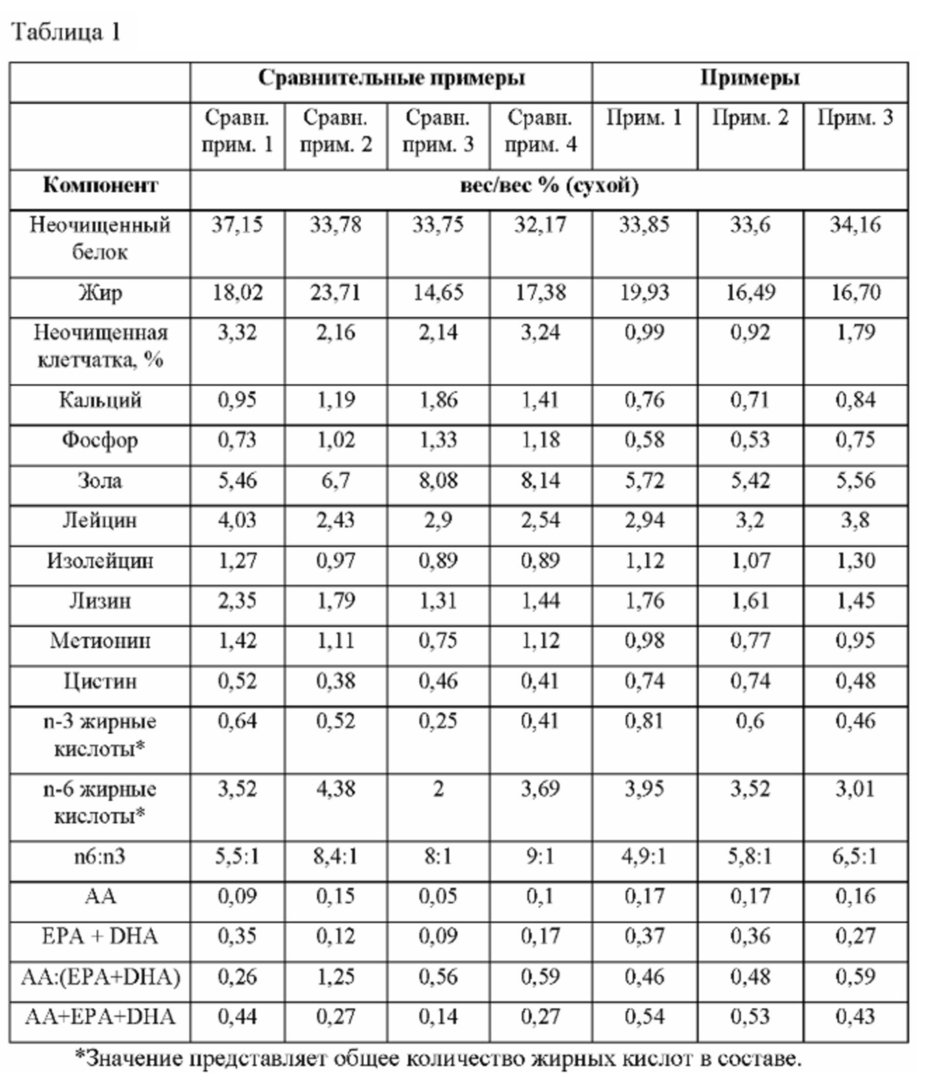 Чем кормить котенка в 1.5 месяца. Таблица кормления котят до 2 месяцев. Рацион питания котенка 2 месяца. Рацион кормления котенка 2 месяца. Таблица кормления котёнка 4 месяца.