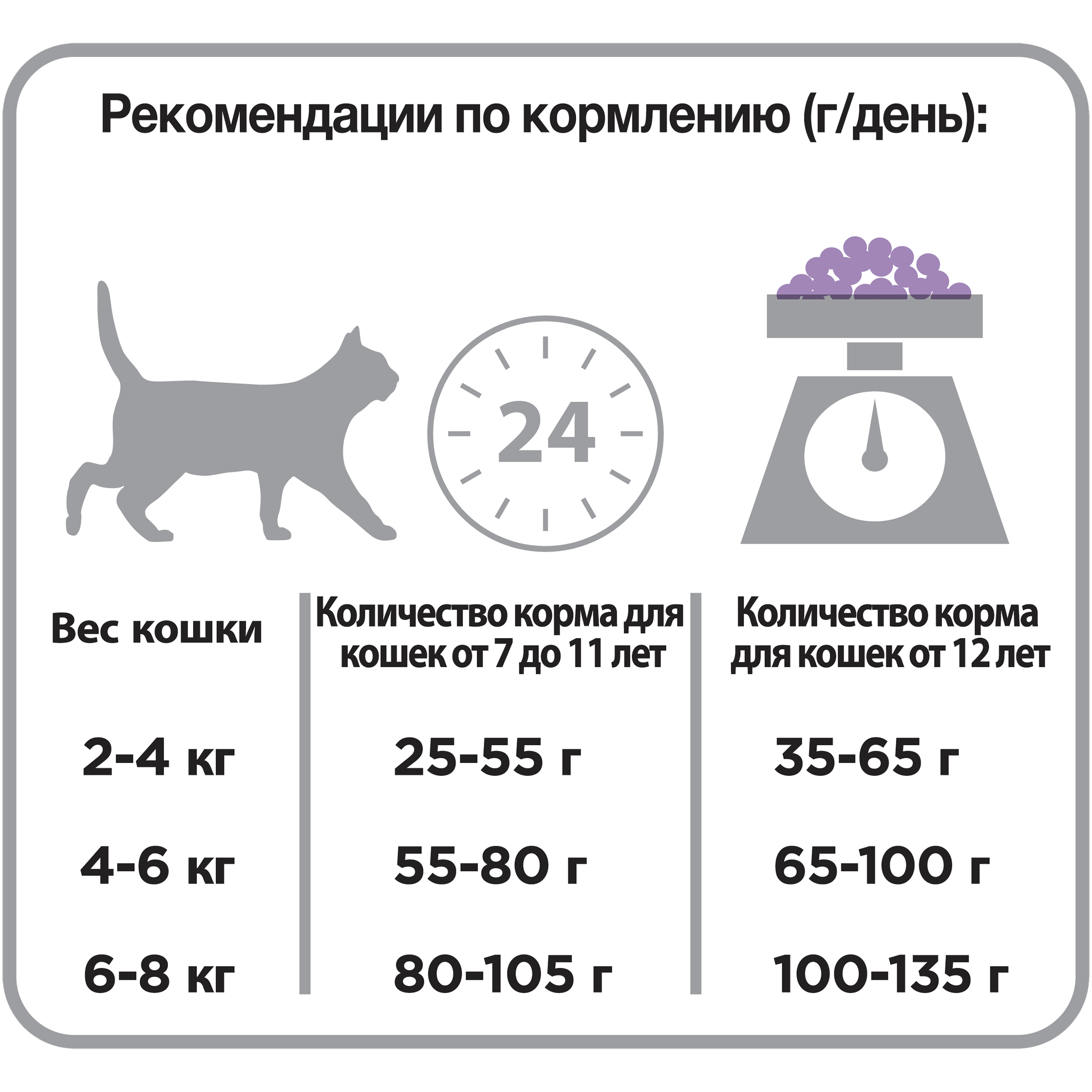 Суточная норма корма для кошек - картинки и фото koshka.top