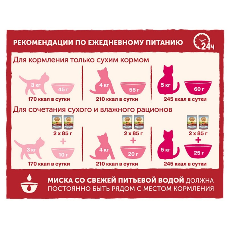Корм для кошек натурес табле