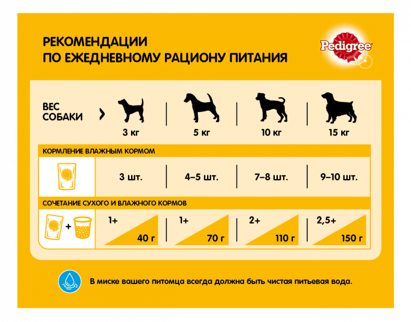 Педигри для собак крупных пород 13 кг