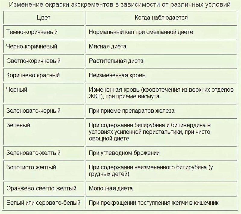 Желтый рыхлый стул у взрослого