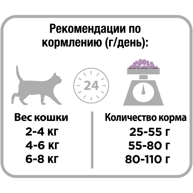 Корм для стерилизованных кошек Purina Pro Plan Sterilised для профилактики мкб, с кроликом 200 г