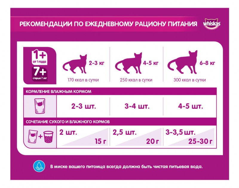 Корм сухой Whiskas для стерилизованных кошек