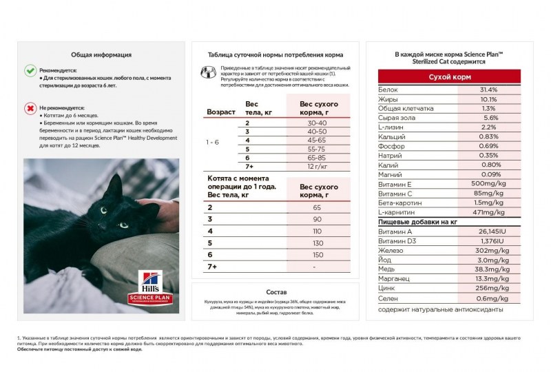 Корм Хиллс таблица кормления котят